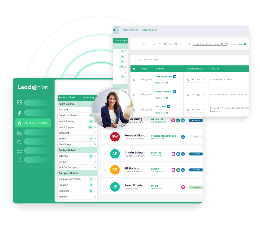 Intent Qualified Leads